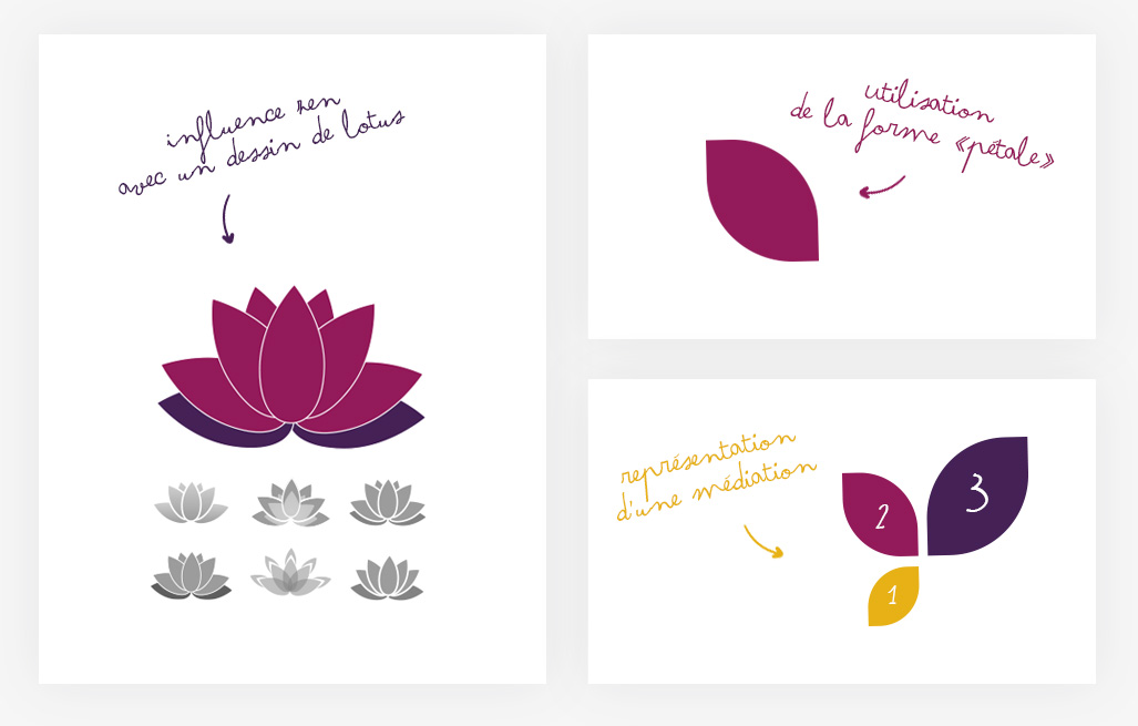 Design logotypes Beaujolais